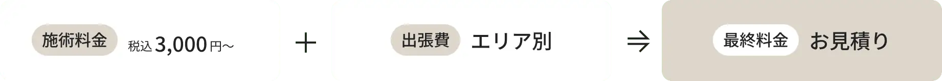 【施術料金】税込3,000円円〜＋【出張費】エリア別＝【最終料金】お見積り